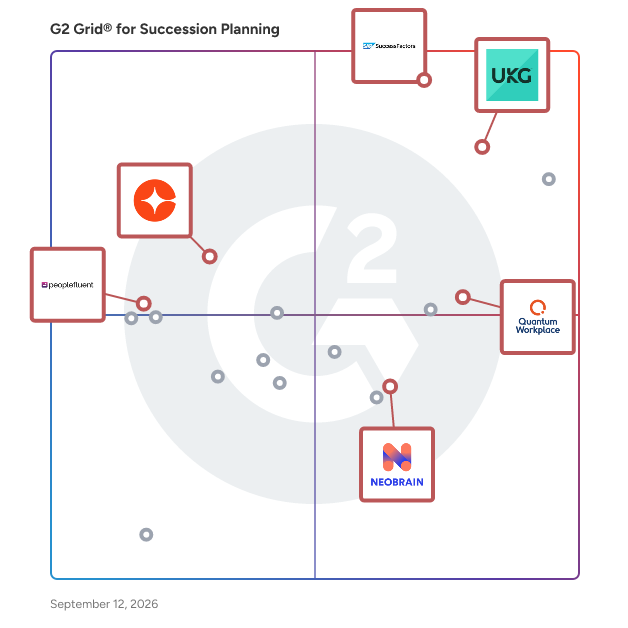 G2 Grid® for Employee Engagement and Performance in Succession Planning Software, highlighting the products that define this theme