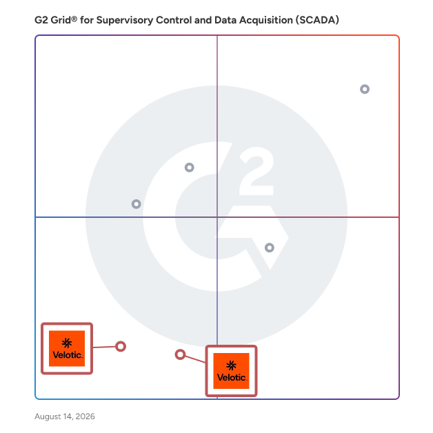 G2 Grid® for Alarm Management in Supervisory Control and Data Acquisition (SCADA) Software, highlighting the products that define this theme
