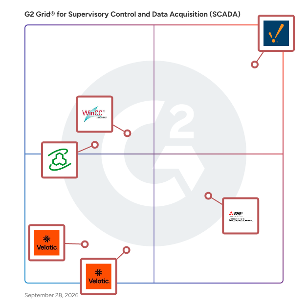 G2 Grid® for Supervisory Control and Data Acquisition (SCADA) Software plotting products by satisfaction and market presence