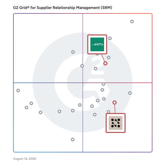 G2 Grid® for Environmental, Social, and Governance (ESG) Reporting in Supplier Relationship Management (SRM) Software, highlighting the products that define this theme
