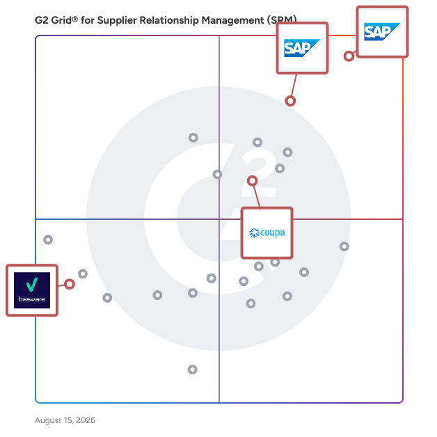 G2 Grid® for Invoice Management in Supplier Relationship Management (SRM) Software, highlighting the products that define this theme