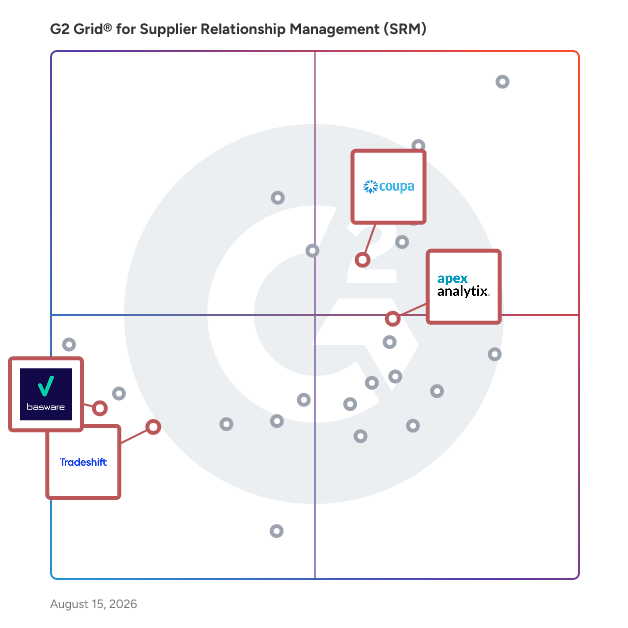 G2 Grid® for Accounts Payable (AP) Automation in Supplier Relationship Management (SRM) Software, highlighting the products that define this theme