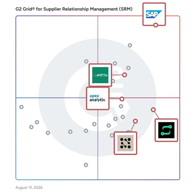G2 Grid® for Third Party & Supplier Risk Management in Supplier Relationship Management (SRM) Software, highlighting the products that define this theme