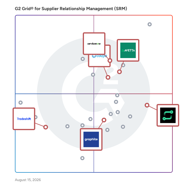 G2 Grid® for Supplier Onboarding in Supplier Relationship Management (SRM) Software, highlighting the products that define this theme