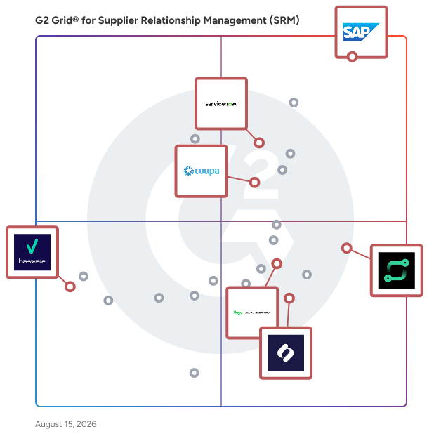 G2 Grid® for Strategic Sourcing in Supplier Relationship Management (SRM) Software, highlighting the products that define this theme