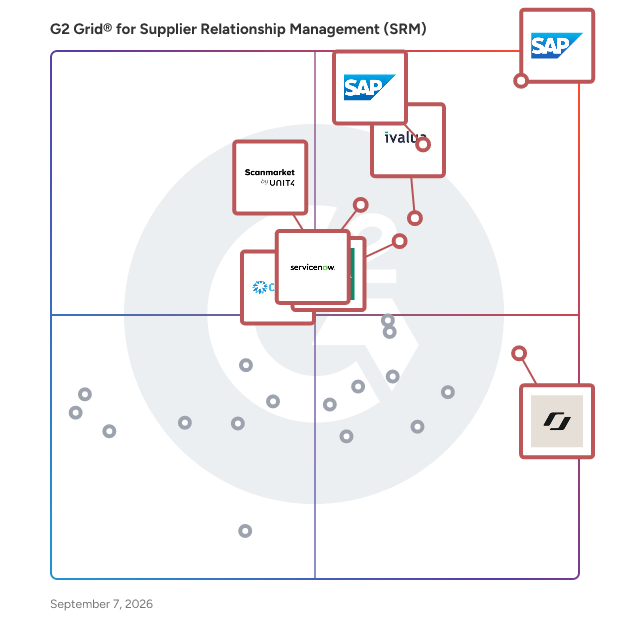 G2 Grid® for Supplier Relationship Management (SRM) Software plotting products by satisfaction and market presence