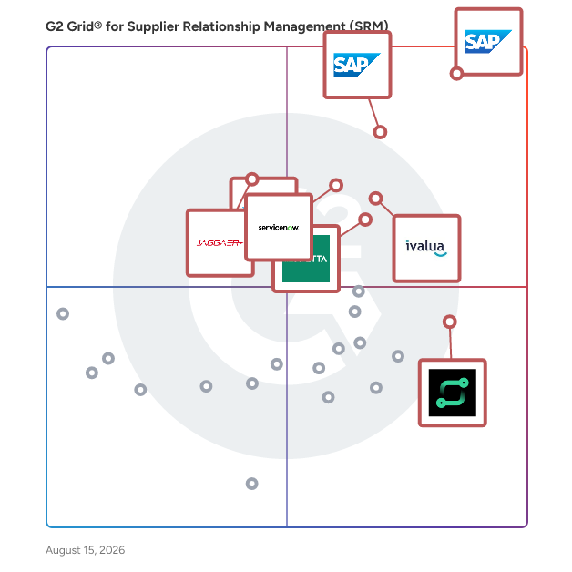 G2 Grid® for Supplier Relationship Management (SRM) Software plotting products by satisfaction and market presence