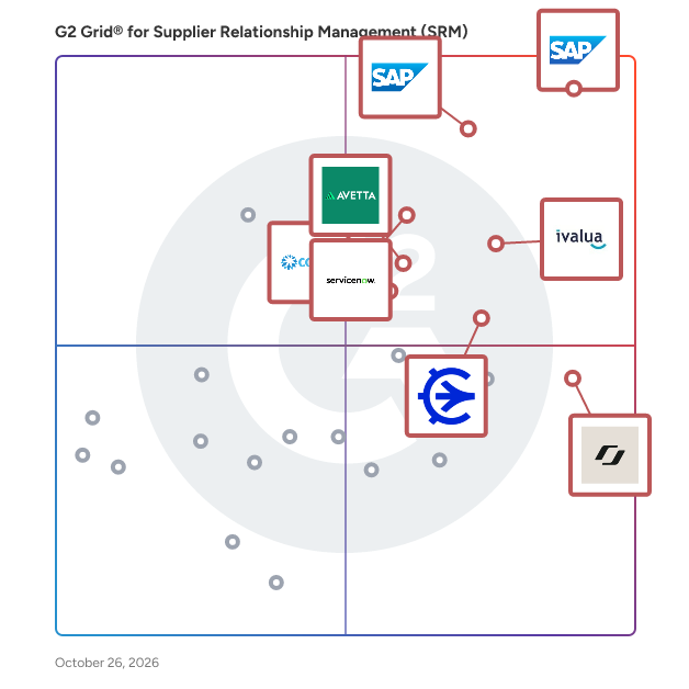 G2 Grid® for Supplier Relationship Management (SRM) Software plotting products by satisfaction and market presence