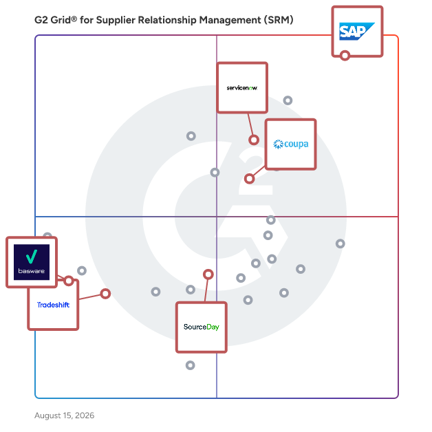 G2 Grid® for Spend Management in Supplier Relationship Management (SRM) Software, highlighting the products that define this theme