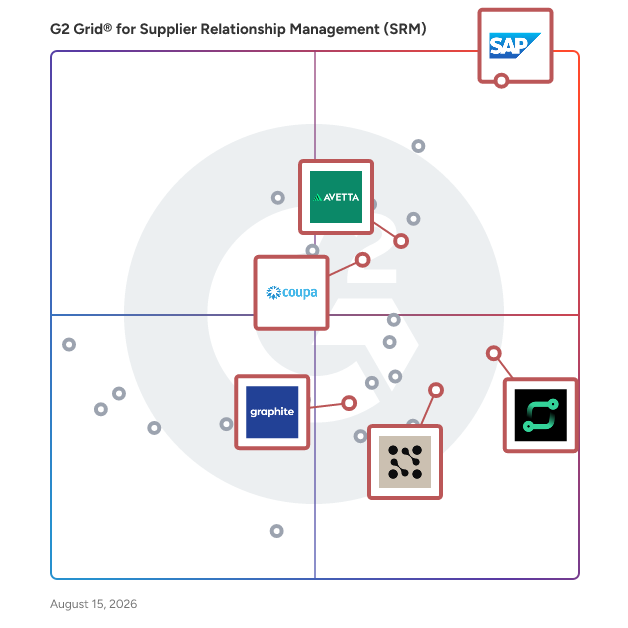 G2 Grid® for Vendor Management in Supplier Relationship Management (SRM) Software, highlighting the products that define this theme