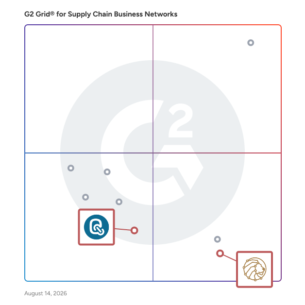G2 Grid® for EDI and Data Integration in Supply Chain Business Networks, highlighting the products that define this theme