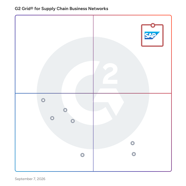 G2 Grid® for Supply Chain Business Networks plotting products by satisfaction and market presence