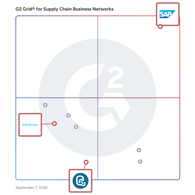 G2 Grid® for Collaborative Networks in Supply Chain Business Networks, highlighting the products that define this theme
