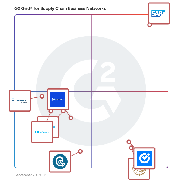 G2 Grid® for Supply Chain Business Networks plotting products by satisfaction and market presence