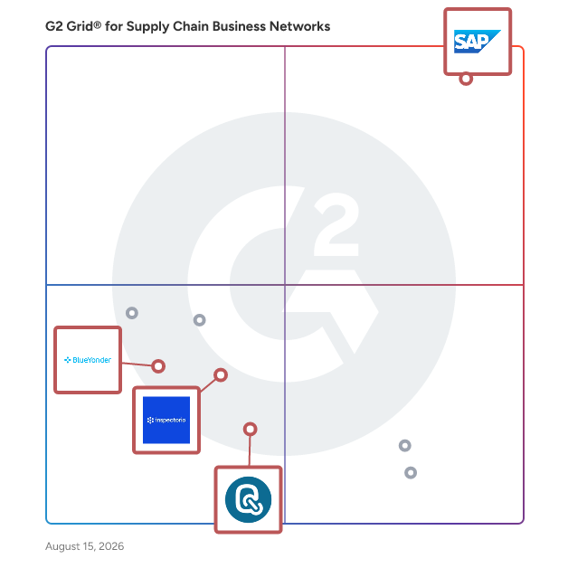 G2 Grid® for Supply Chain Visibility in Supply Chain Business Networks, highlighting the products that define this theme