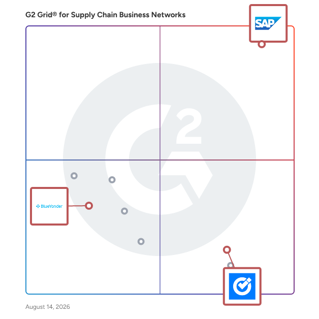 G2 Grid® for Risk and Compliance Management in Supply Chain Business Networks, highlighting the products that define this theme