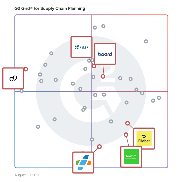 G2 Grid® for Retail Assortment Planning in Supply Chain Planning Software, highlighting the products that define this theme