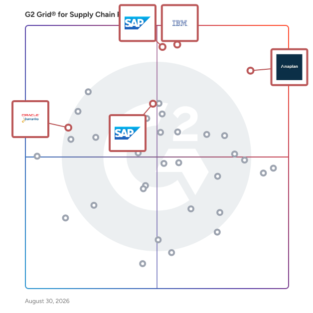 G2 Grid® for Sales and Operations Planning in Supply Chain Planning Software, highlighting the products that define this theme