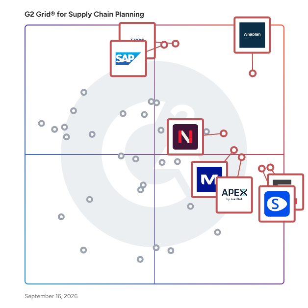 G2 Grid® for Supply Chain Planning Software plotting products by satisfaction and market presence