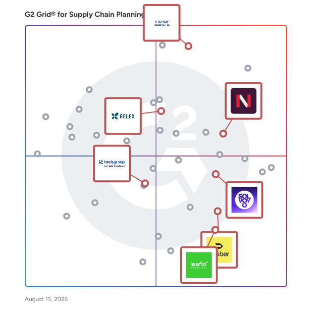 G2 Grid® for AI-Powered Planning in Supply Chain Planning Software, highlighting the products that define this theme