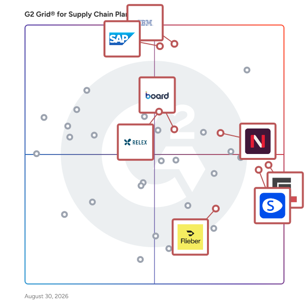 G2 Grid® for Demand Planning in Supply Chain Planning Software, highlighting the products that define this theme
