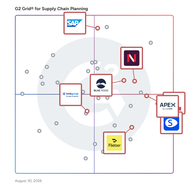 G2 Grid® for Inventory Optimization in Supply Chain Planning Software, highlighting the products that define this theme