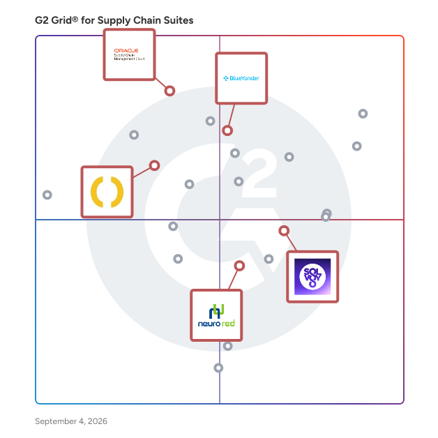 G2 Grid® for Supply Chain Visibility in Supply Chain Suites, highlighting the products that define this theme