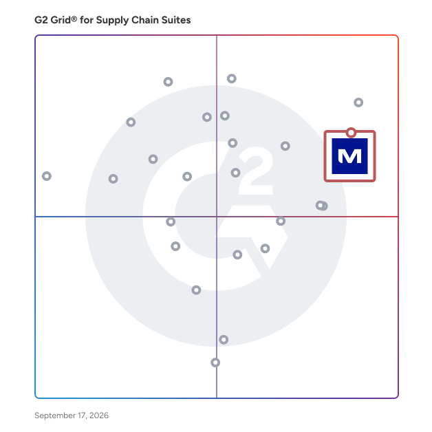 G2 Grid® for Supply Chain Suites plotting products by satisfaction and market presence