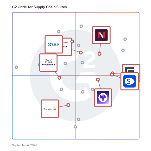 G2 Grid® for AI-Powered Technologies in Supply Chain Suites, highlighting the products that define this theme