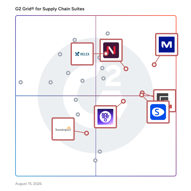G2 Grid® for Supply Chain Planning in Supply Chain Suites, highlighting the products that define this theme