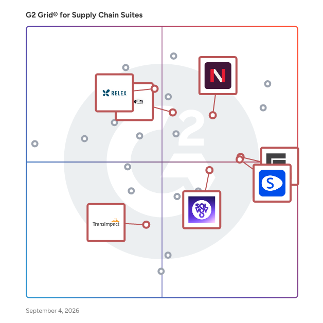G2 Grid® for Demand Planning in Supply Chain Suites, highlighting the products that define this theme