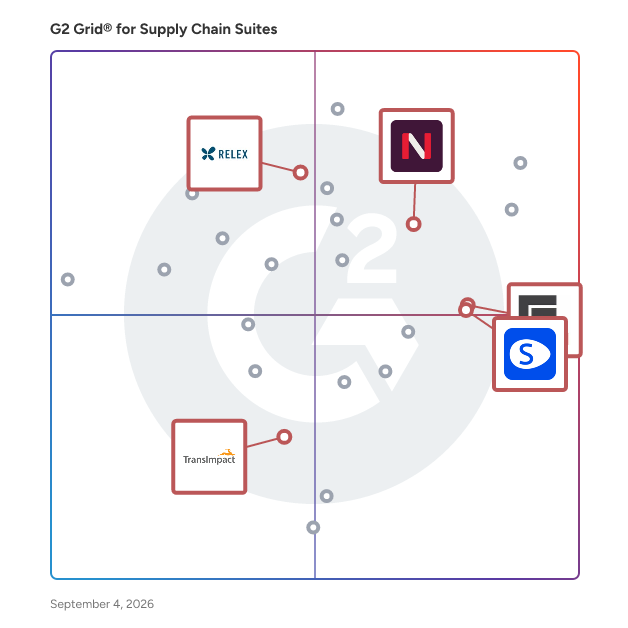 G2 Grid® for Inventory Management in Supply Chain Suites, highlighting the products that define this theme