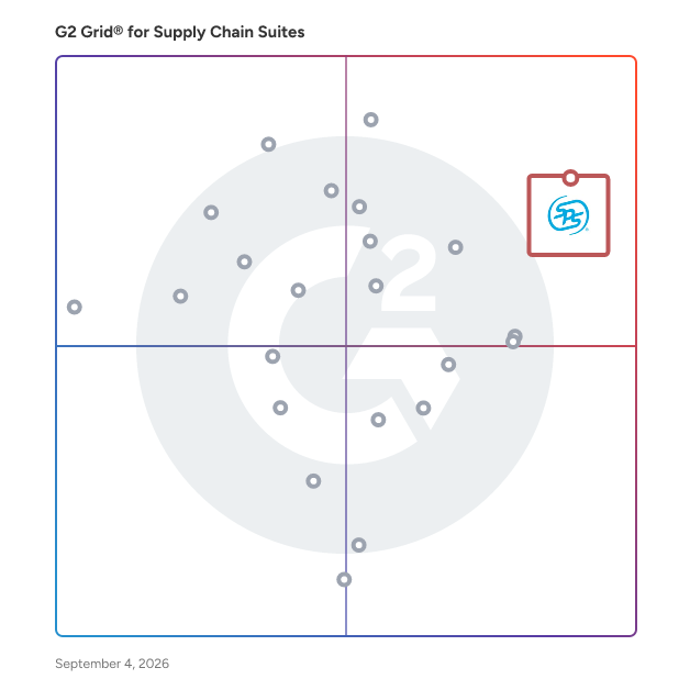 G2 Grid® for Supply Chain Suites plotting products by satisfaction and market presence