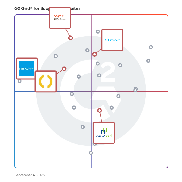 G2 Grid® for Transportation Management in Supply Chain Suites, highlighting the products that define this theme