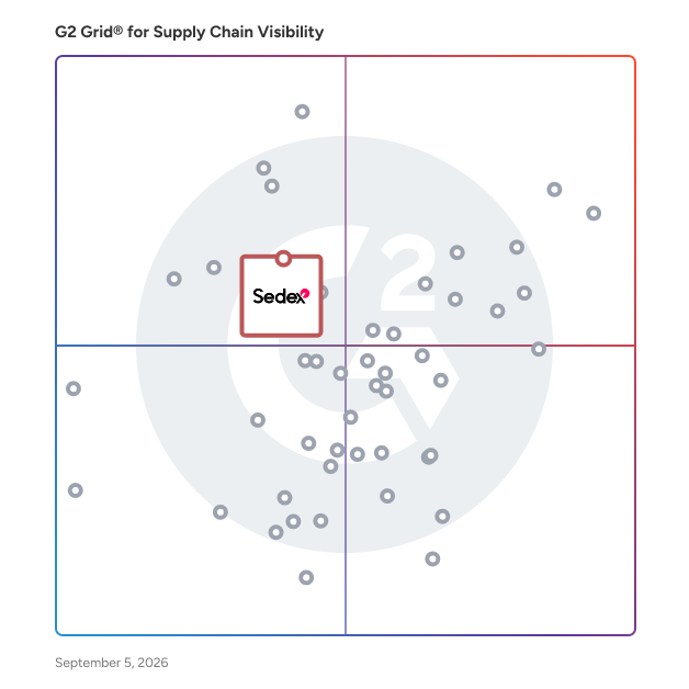 G2 Grid® for Sustainability and Compliance in Supply Chain Visibility Software, highlighting the products that define this theme