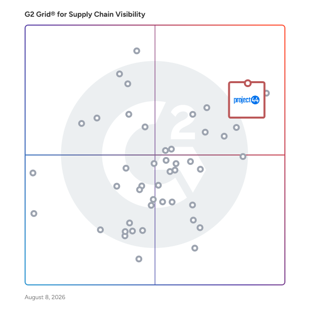 G2 Grid® for Supply Chain Control Tower in Supply Chain Visibility Software, highlighting the products that define this theme
