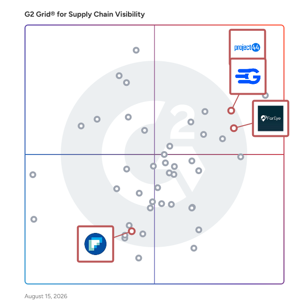 G2 Grid® for Transportation Management Systems in Supply Chain Visibility Software, highlighting the products that define this theme