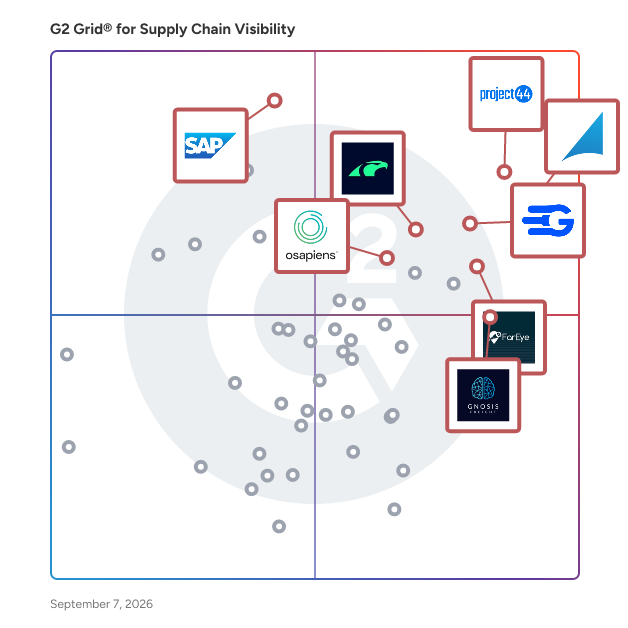 G2 Grid® for Supply Chain Visibility Software plotting products by satisfaction and market presence