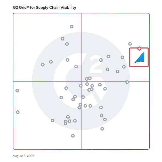 G2 Grid® for Multimodal Transportation in Supply Chain Visibility Software, highlighting the products that define this theme