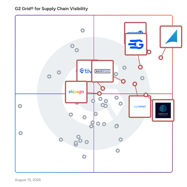 G2 Grid® for Real-Time Visibility in Supply Chain Visibility Software, highlighting the products that define this theme