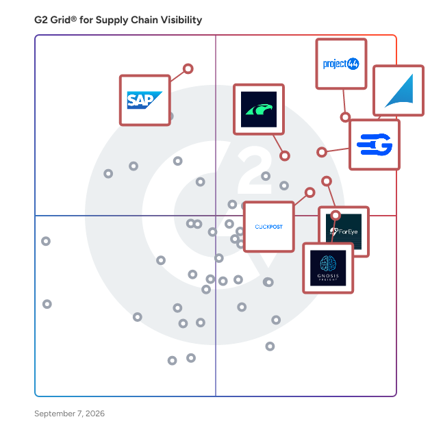 G2 Grid® for Supply Chain Visibility Software plotting products by satisfaction and market presence