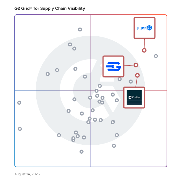 G2 Grid® for Last Mile Delivery in Supply Chain Visibility Software, highlighting the products that define this theme