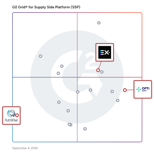 G2 Grid® for Ad Optimization in Supply Side Platforms (SSP), highlighting the products that define this theme