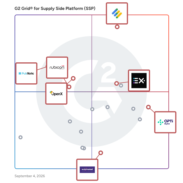 G2 Grid® for Publisher Ad Server in Supply Side Platforms (SSP), highlighting the products that define this theme