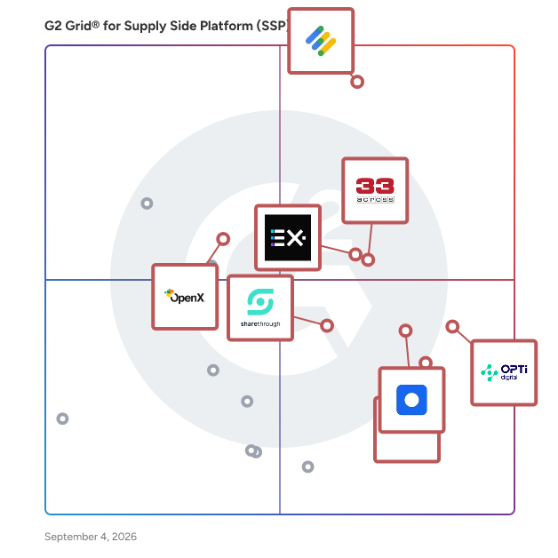 G2 Grid® for Supply Side Platforms (SSP) plotting products by satisfaction and market presence
