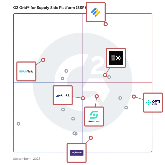 G2 Grid® for Revenue Management in Supply Side Platforms (SSP), highlighting the products that define this theme