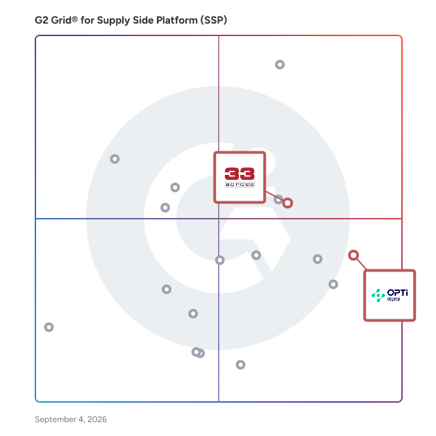 G2 Grid® for Cookieless Advertising in Supply Side Platforms (SSP), highlighting the products that define this theme