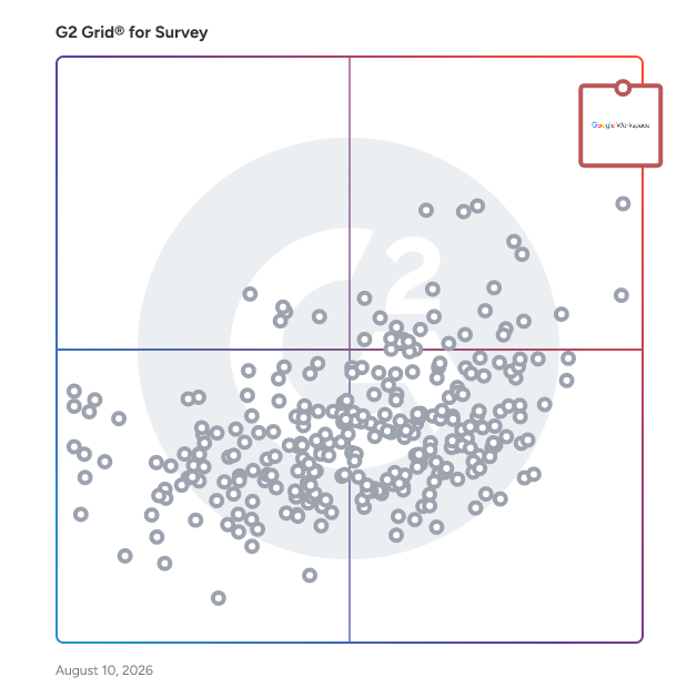 G2 Grid® for Survey Software plotting products by satisfaction and market presence