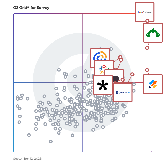 G2 Grid® for Survey Software plotting products by satisfaction and market presence