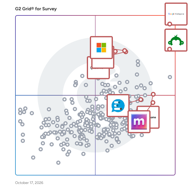 G2 Grid® for Survey Software plotting products by satisfaction and market presence